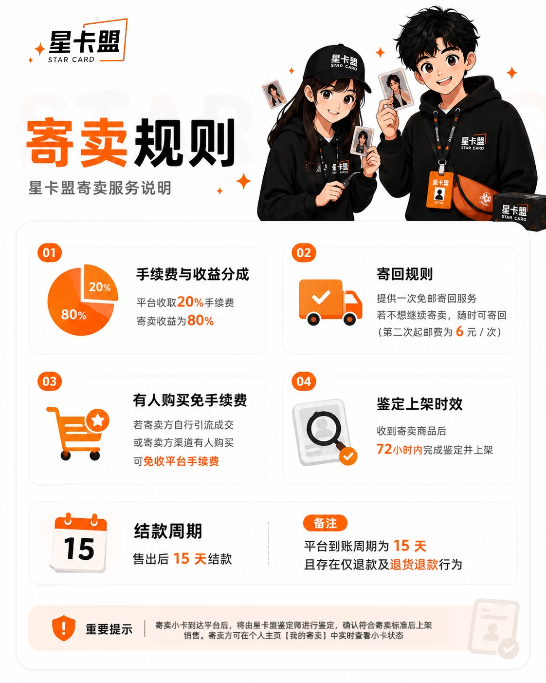 寄卖规则说明